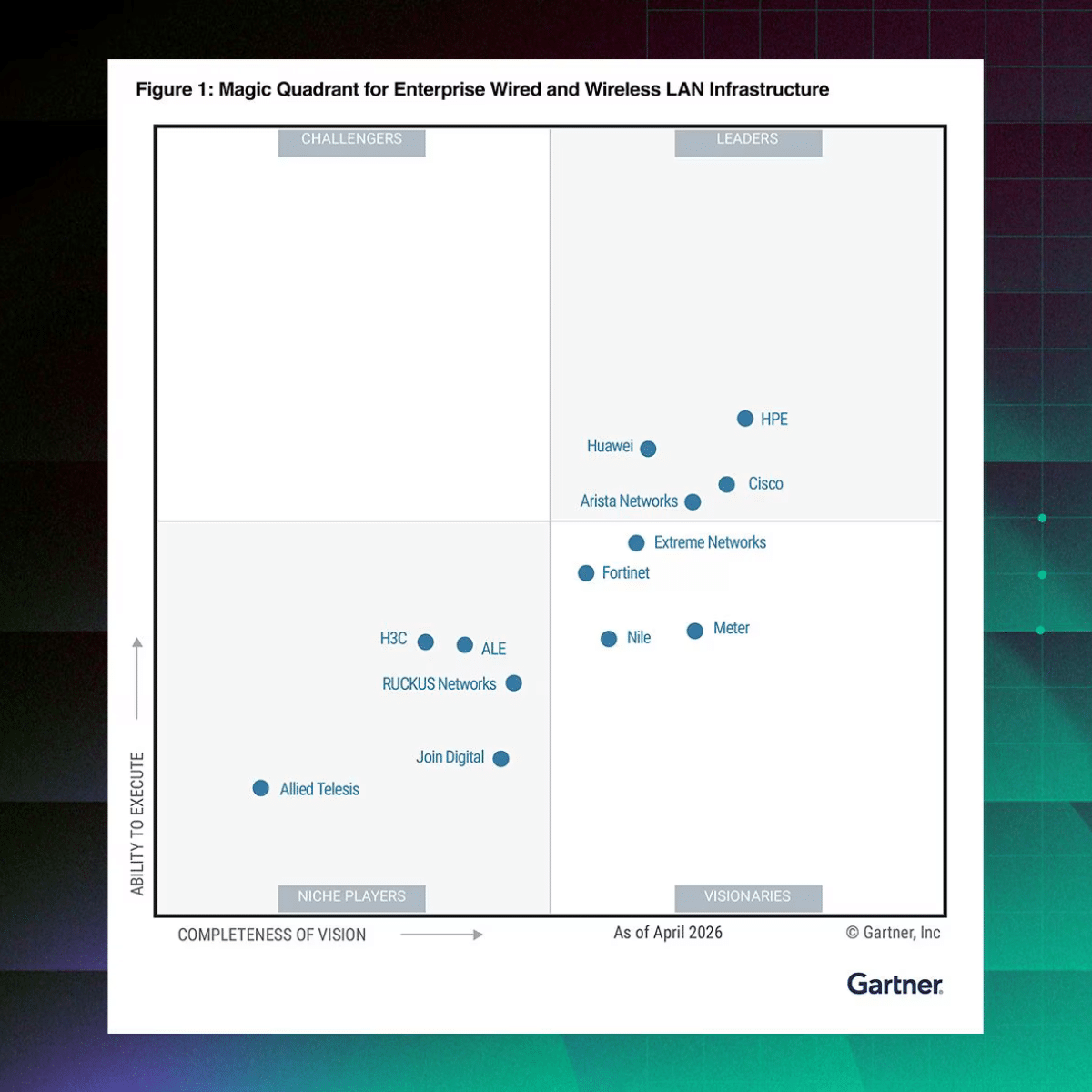 Gartner